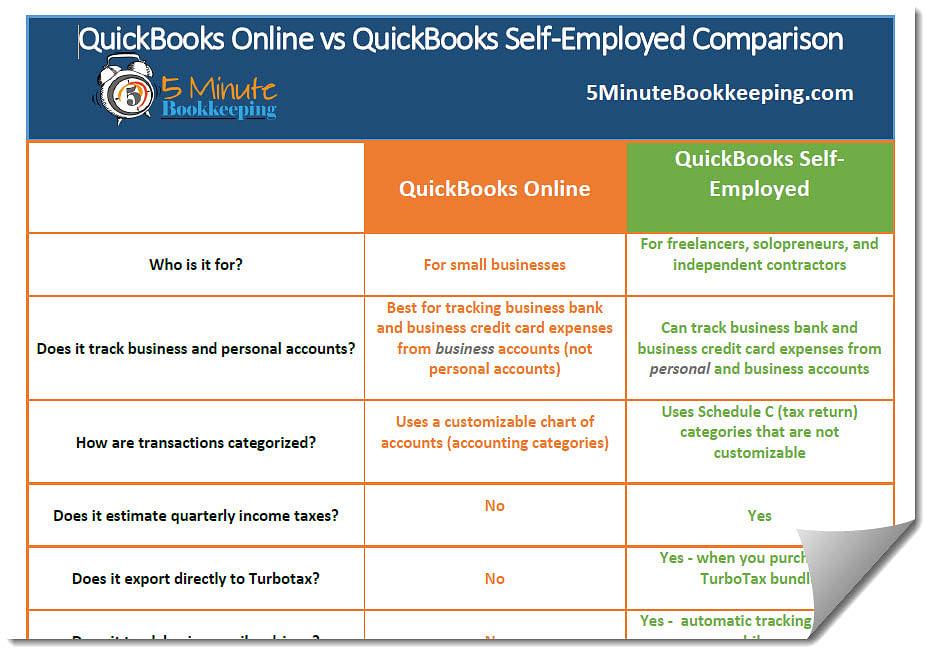 how is owners pay and personal expenses in quickbooks taxed